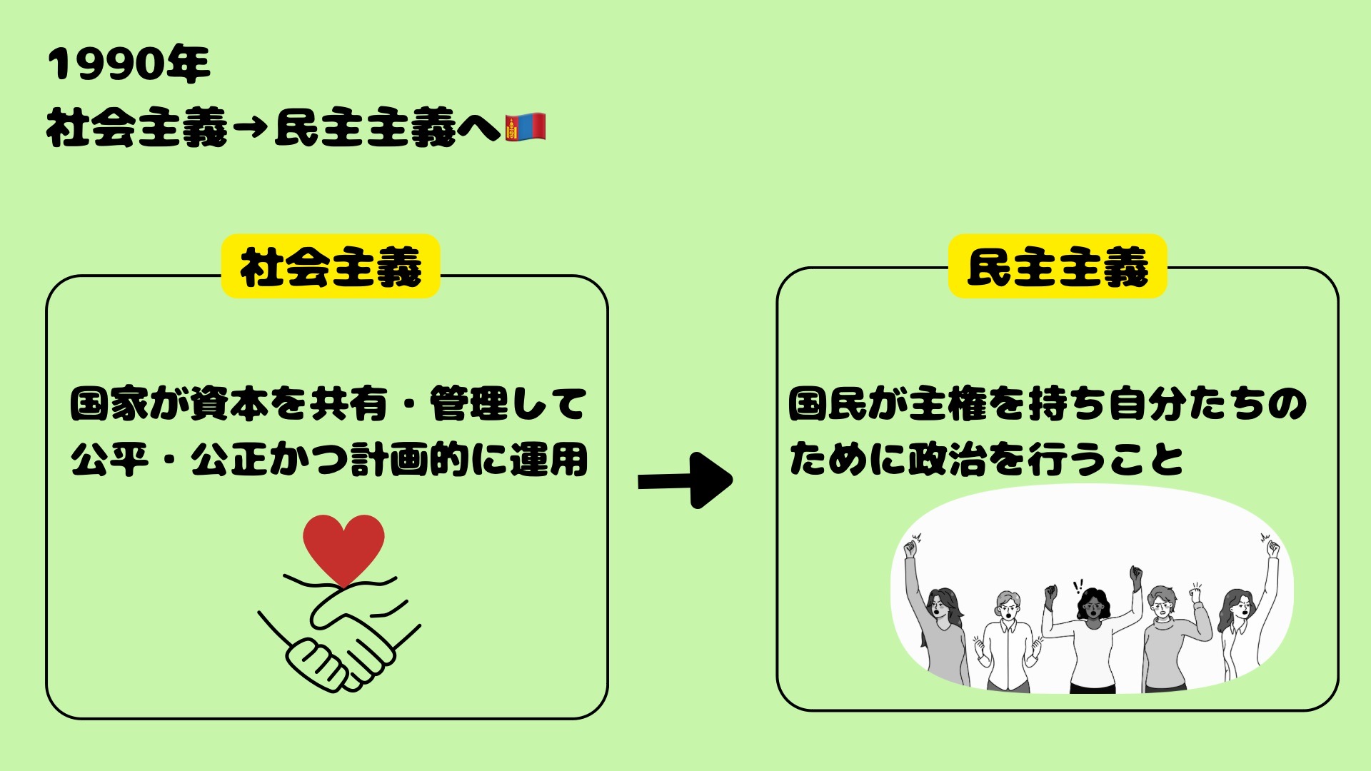 社会主義から民主主義へ