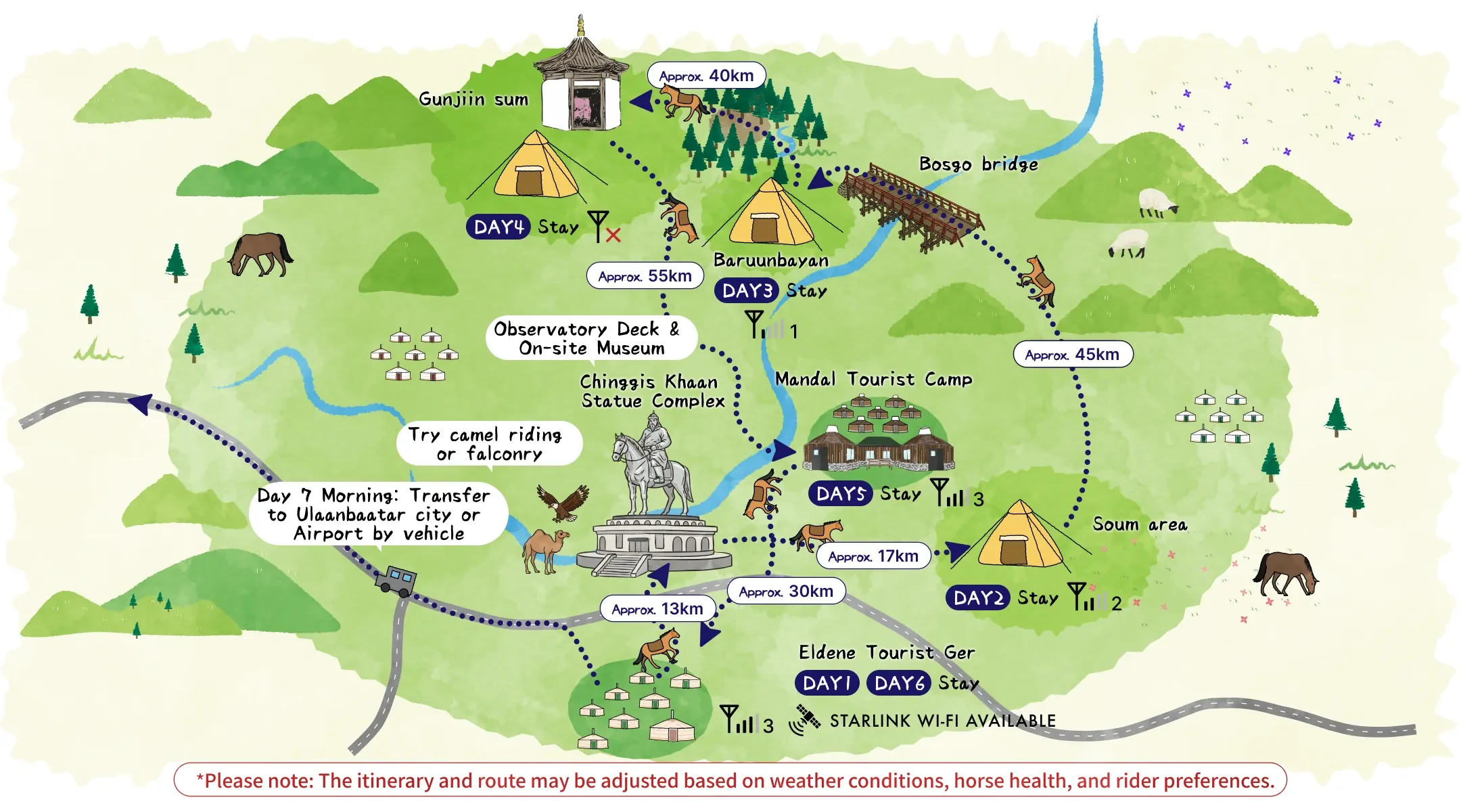 Route map: 200 km Gunjiin Temple Expedition (7 days)