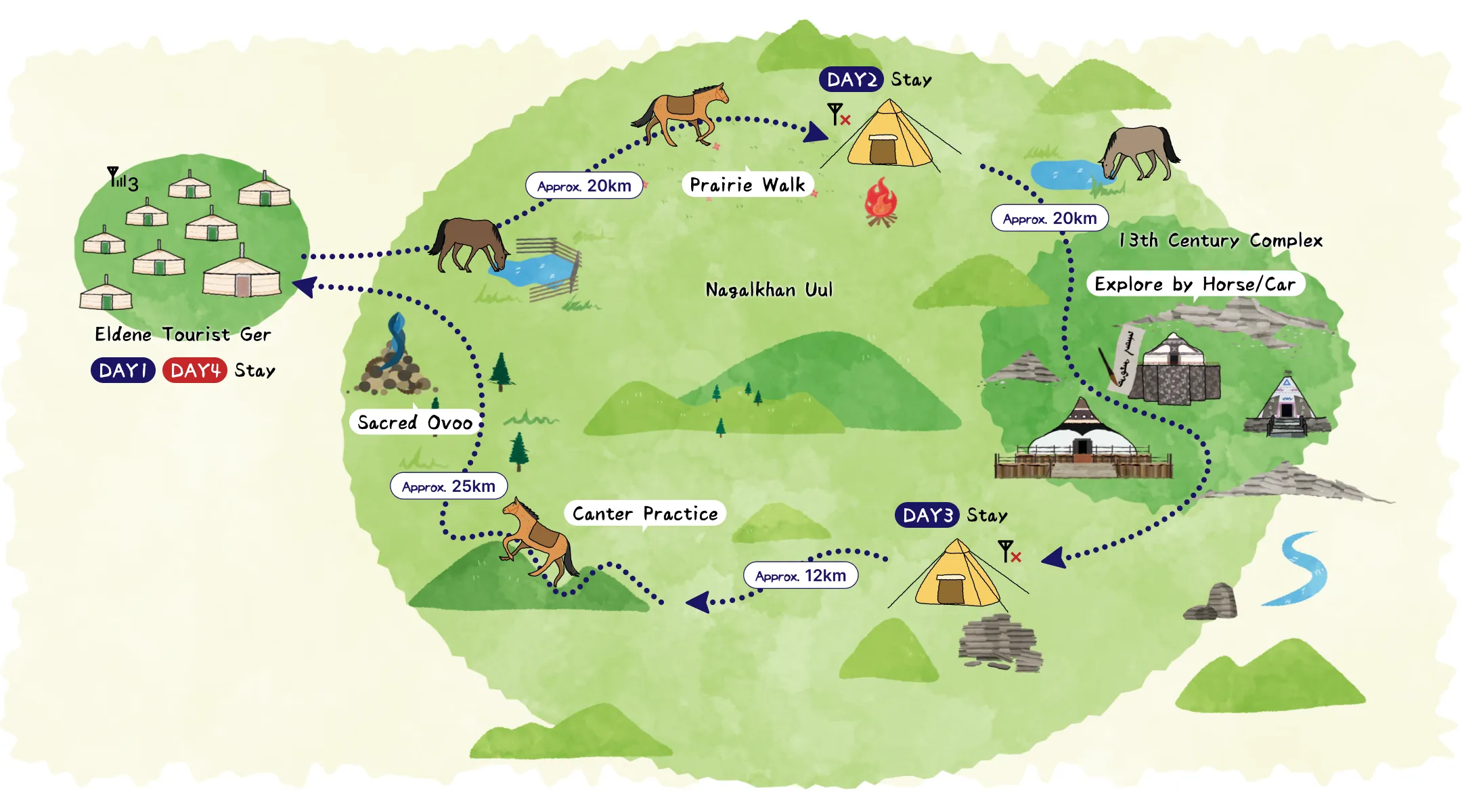 Route map: Gallop Camp — Canter & 13th Century Village (5 days)