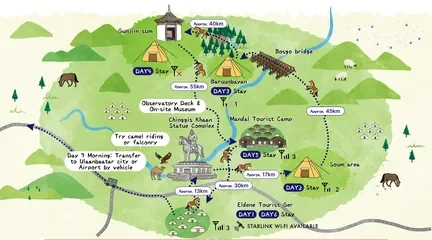 Route map: 200 km Gunjiin Temple Expedition (7 days)