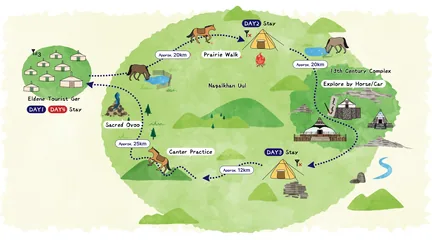 Route map: Gallop Camp — Canter & 13th Century Village (5 days)