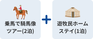 既存ツアーを組み合わせたプラン例