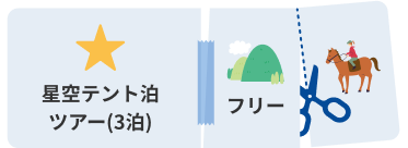 既存ツアーをカスタマイズしたプラン例