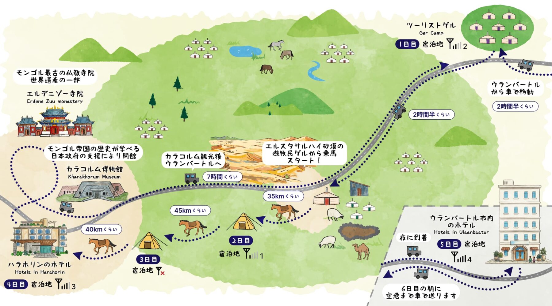 ツアーのマップ
